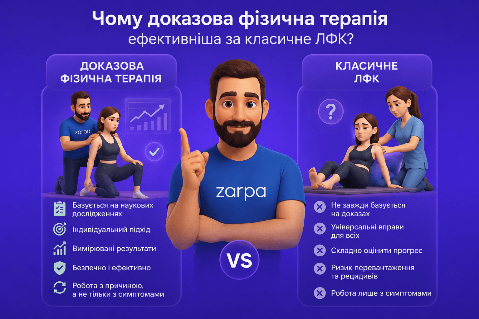 Чому доказова фізична терапія ефективніша за класичне ЛФК?